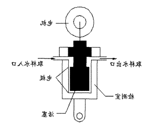 SCD流动电流仪（SCD仪）工作原理图